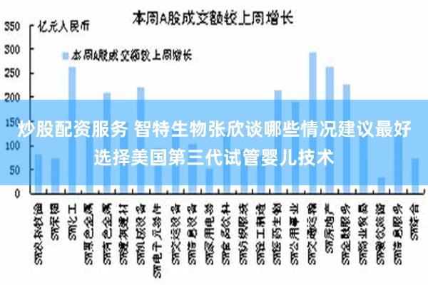 炒股配资服务 智特生物张欣谈哪些情况建议最好选择美国第三代试管婴儿技术