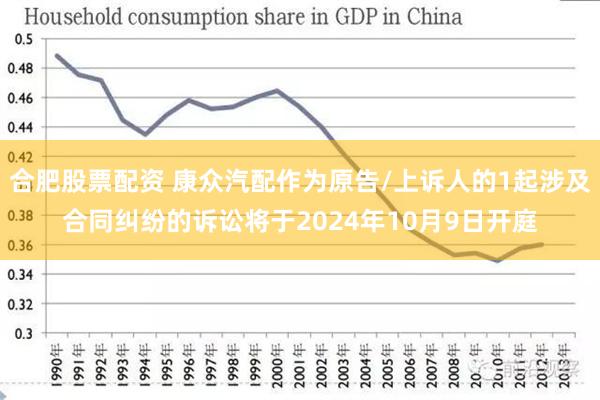 合肥股票配资 康众汽配作为原告/上诉人的1起涉及合同纠纷的诉讼将于2024年10月9日开庭