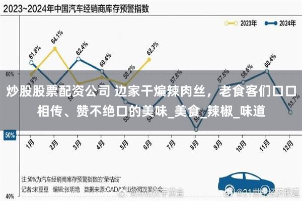 炒股股票配资公司 边家干煸辣肉丝，老食客们口口相传、赞不绝口的美味_美食_辣椒_味道