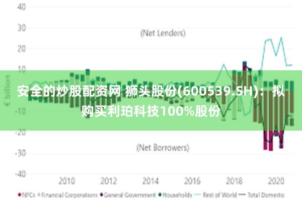 安全的炒股配资网 狮头股份(600539.SH)：拟购买利珀科技100%股份