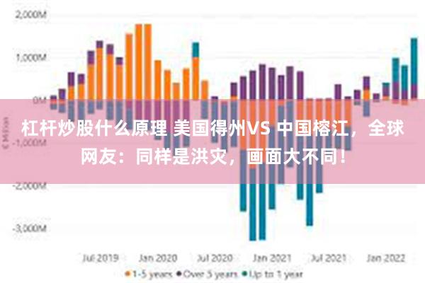 杠杆炒股什么原理 美国得州VS 中国榕江，全球网友：同样是洪灾，画面大不同！