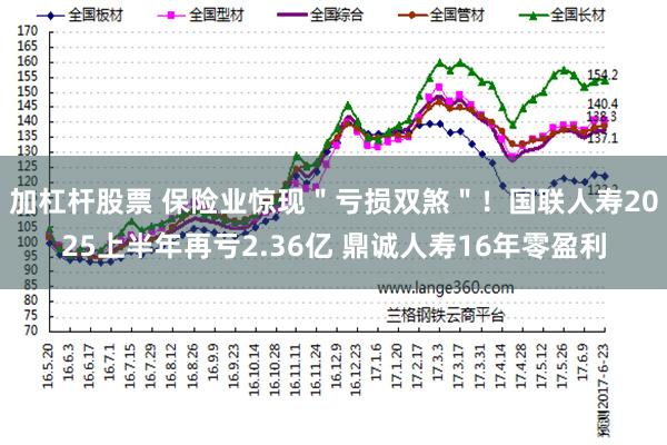 加杠杆股票 保险业惊现＂亏损双煞＂！国联人寿2025上半年再亏2.36亿 鼎诚人寿16年零盈利